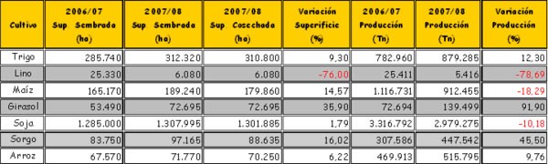 Mapa de reservas