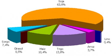 Mapa de reservas