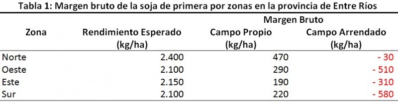 Mapa de reservas