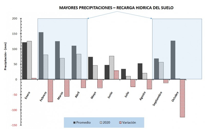 Mapa de reservas